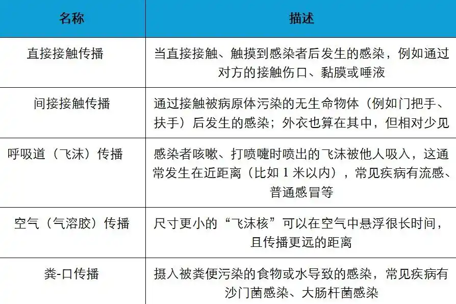 穿着外裤,到底能不能直接坐床上?