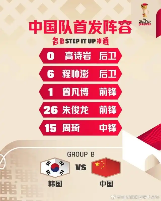 中国男篮再负韩国 世预赛两连败_中国男篮世预赛两连败原因剖析_2027国际篮联世界杯亚洲区预选赛中国男篮对阵韩国男篮分析