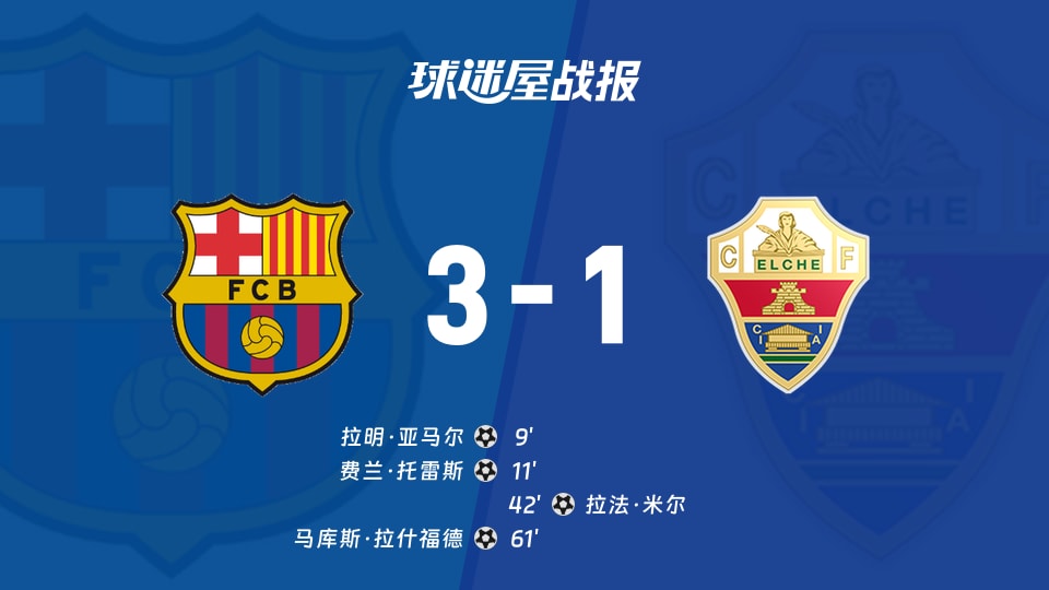 【西甲】巴萨vs埃尔切比赛结果：巴萨(3-1)埃尔切比分战报(2025年11月03日)