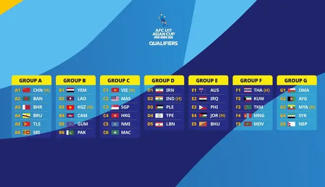 中国男足U17晋级_2025中国男足比赛_U17亚洲杯预选赛结果