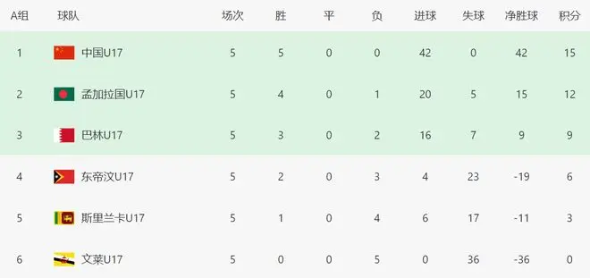 中国男足U17晋级_2025中国男足比赛_U17亚洲杯预选赛结果