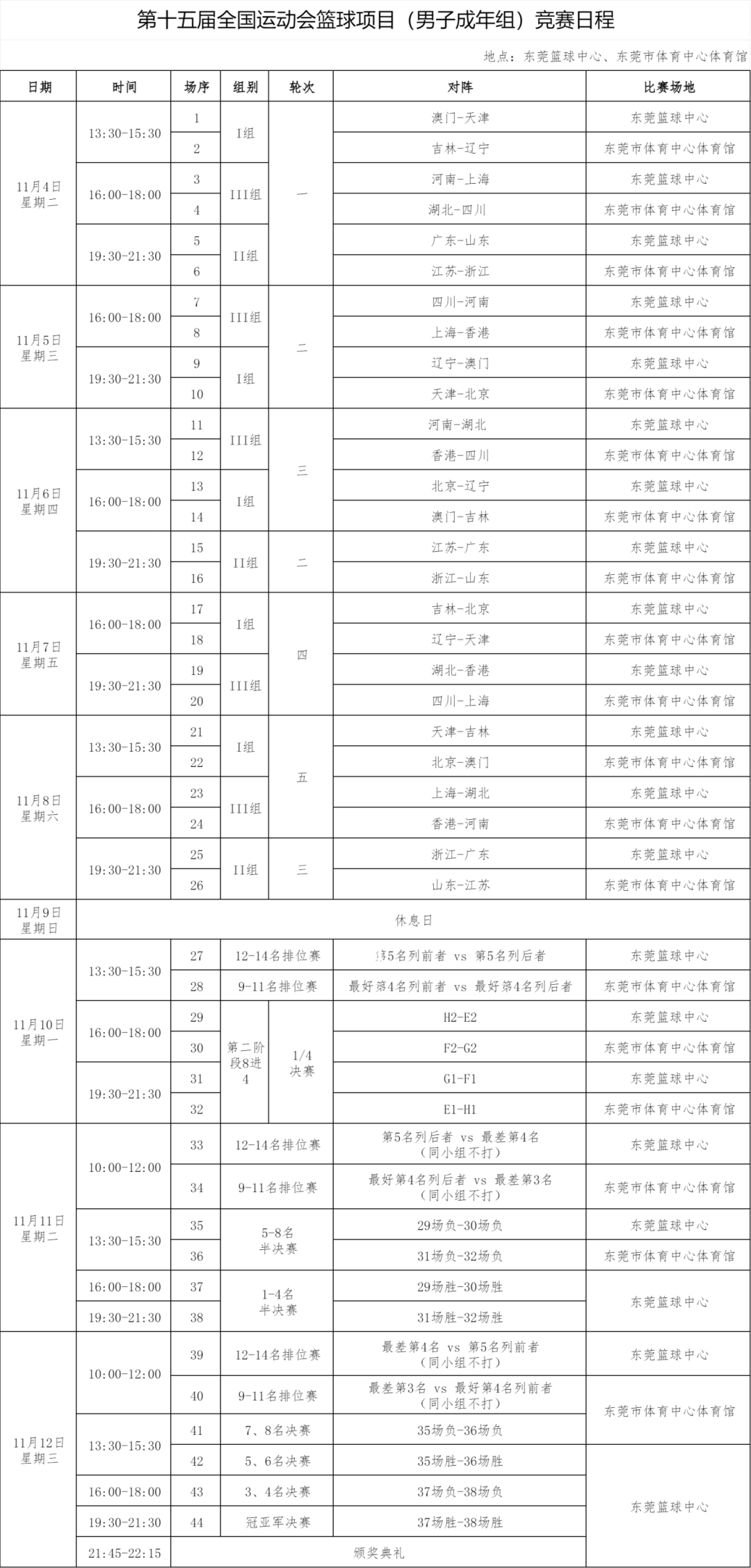 广东全运男篮明晚首秀！赵睿、胡明轩、徐杰等即将登场！