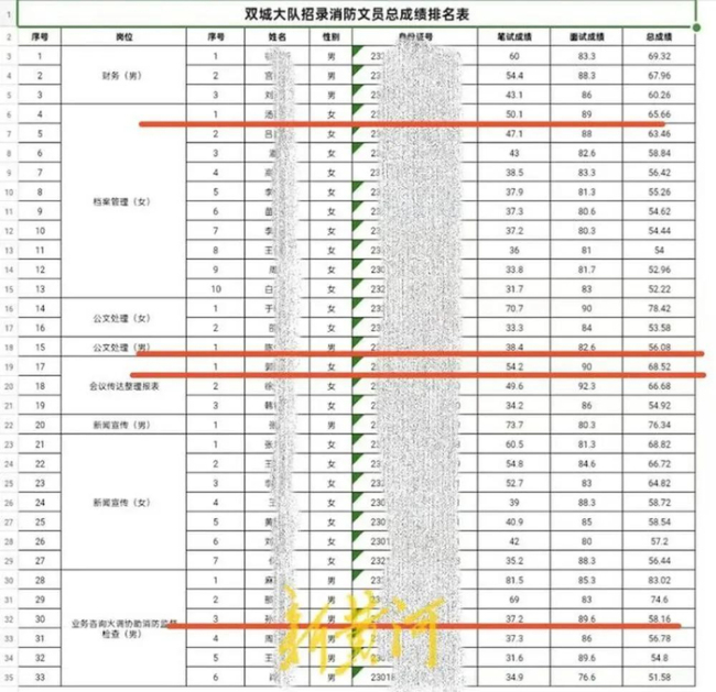 笔试不及格仍进体检名单 官方通报 违规操作引争议