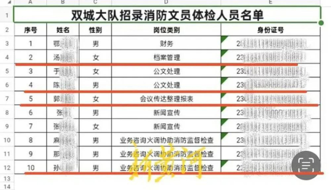 笔试不及格仍进体检名单 官方通报 违规操作引争议