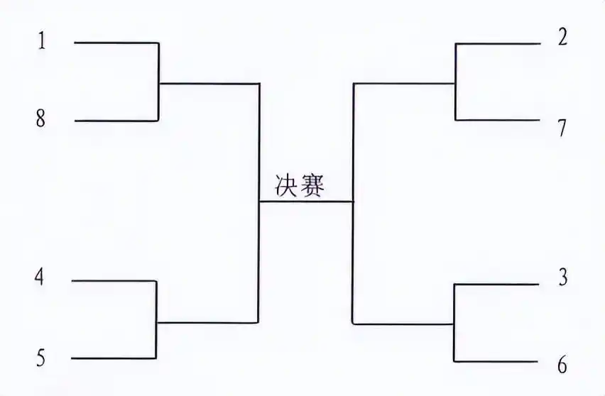 湘超联赛决赛对阵时间表_2025湖南省足球联赛淘汰赛赛制_2025贺岁杯