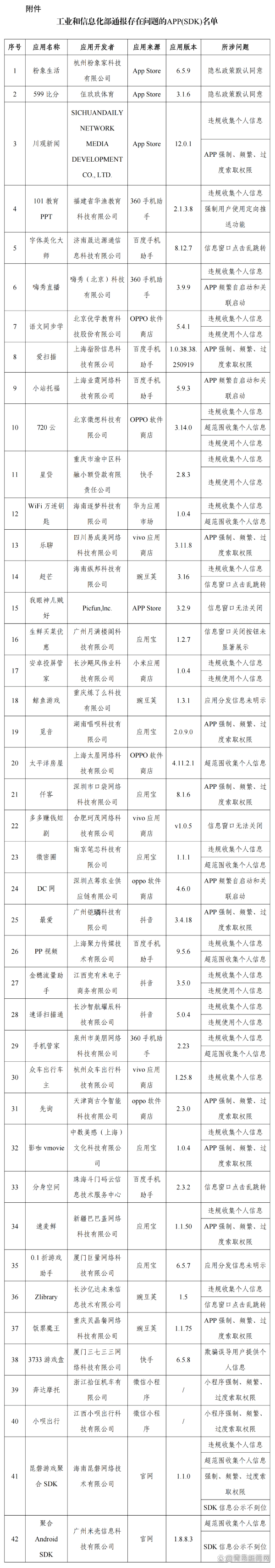 武汉天河机场飞机冲上街头谣言_海关罚没物品“内部处理”不实_安徽涡阳蒙城金矿谣言