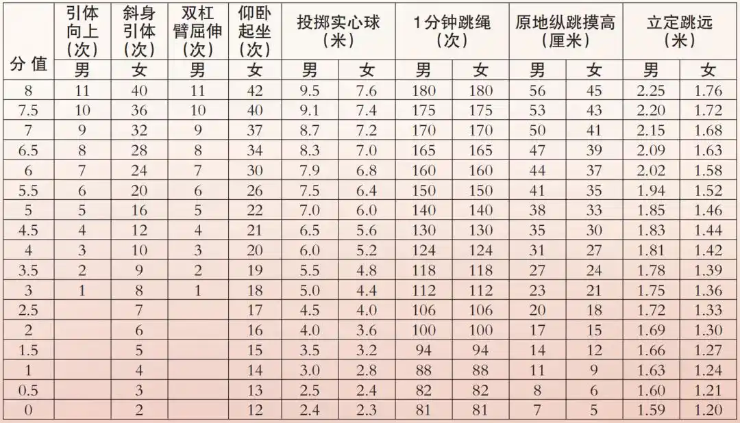 中考体育现场考试素质项目Ⅱ备考攻略_怎么练习弹跳力_中考体育现场考试素质项目Ⅱ怎么选怎么练