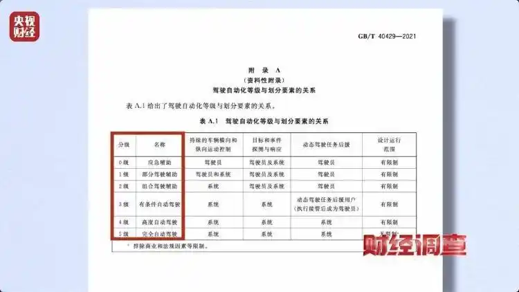 智驾作弊器欺骗系统脱手驾驶_智驾神器规避安全监控_央视曝光汽车智驾神器成夺命陷阱