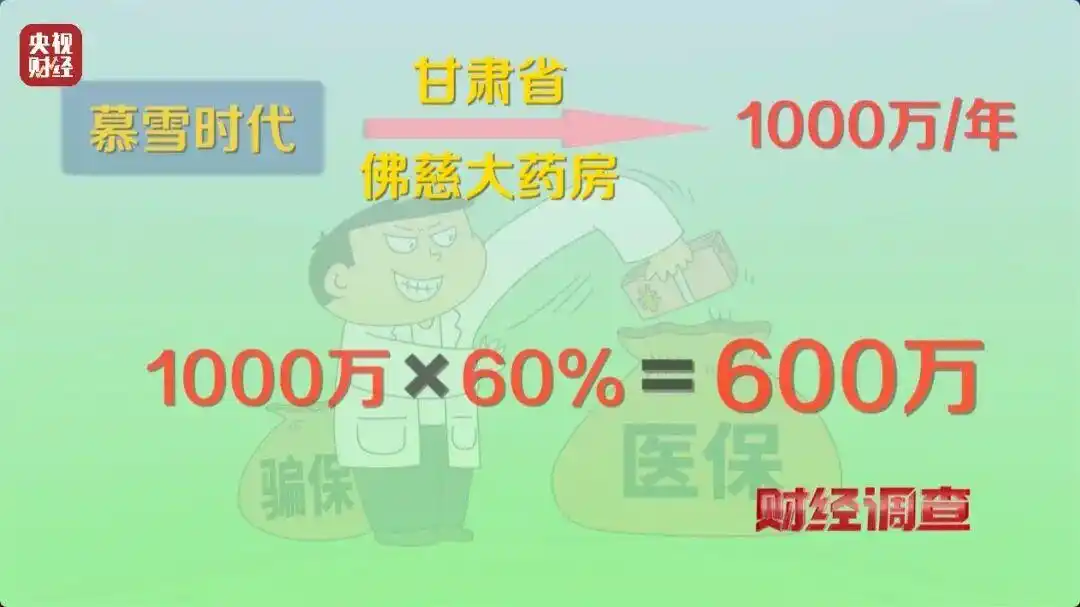 日用品刷医保违规行为_央视曝光：医保卡被薅羊毛_医保卡购买日用品违法
