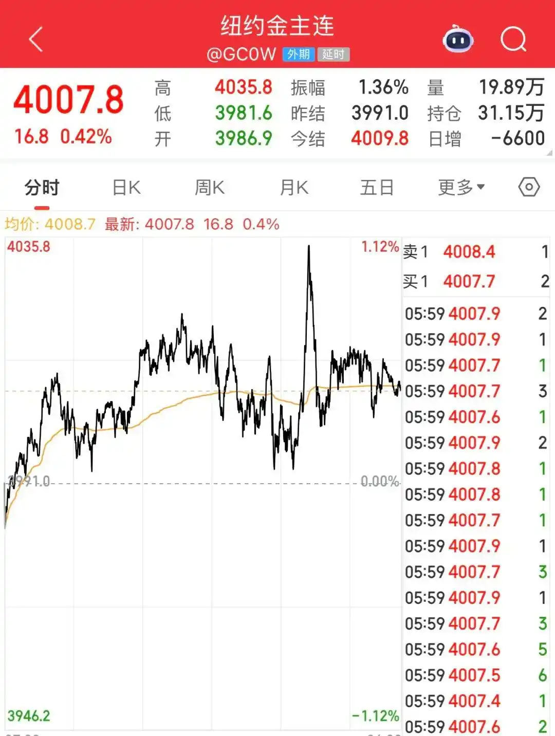 金价再次直线上涨_金价上涨 金店关店潮 黄金电商渠道