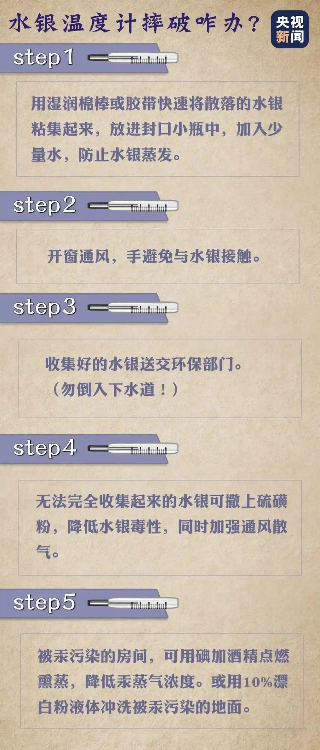 含汞血压计禁止生产_水银体温计禁产2026_水银体温计价格暴涨 多家店铺售罄