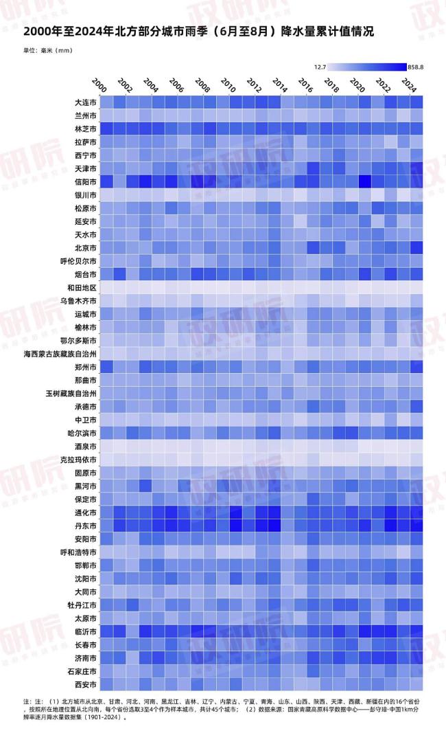 北方现高温叠加高降水量桑拿天，暖湿化趋势下影响几何？
