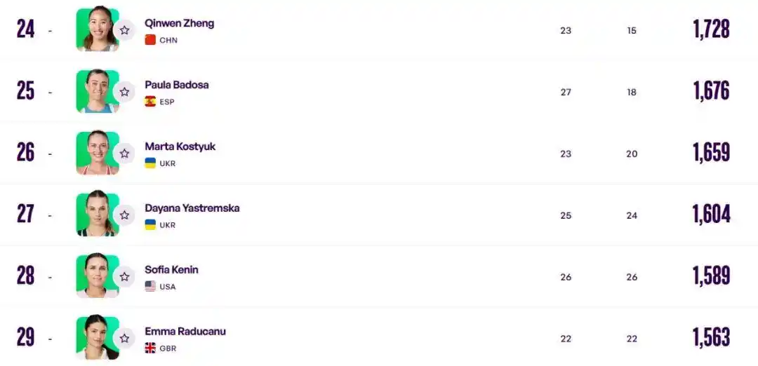 巴黎奥运会冠军郑钦文 全运会缺席_郑钦文右肘伤情评估_郑钦文退出全运会网球比赛