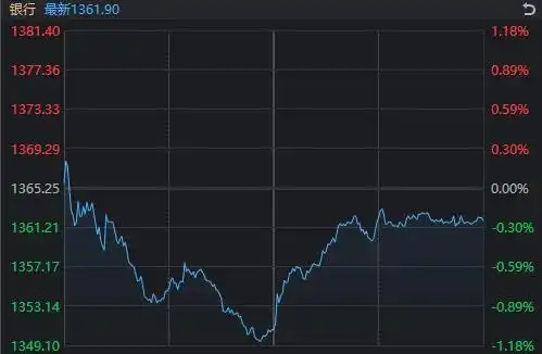 创业板指涨超2%_a股收盘：沪指涨0.73%刷新十年新高_A股沪指刷新十年新高