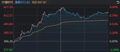 A股沪指刷新十年新高_创业板指涨超2%_a股收盘：沪指涨0.73%刷新十年新高