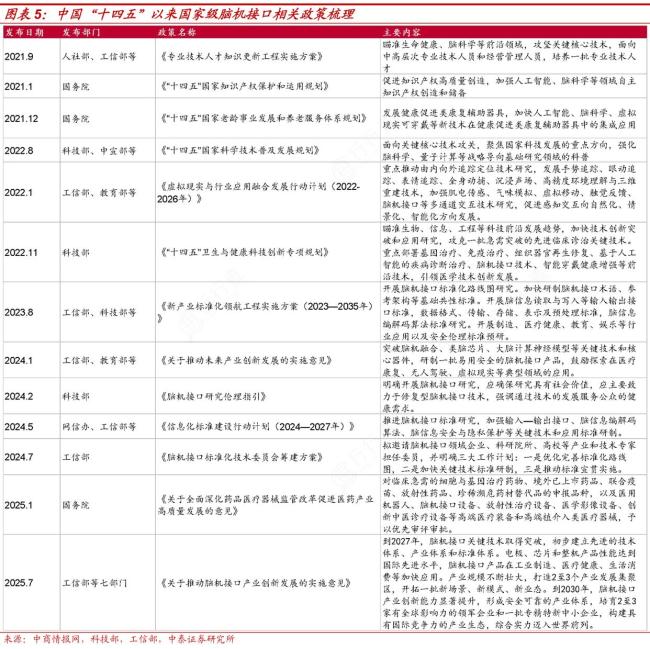 2025年8月7日！七部门印发意见，推动脑机接口产业创新发展？
