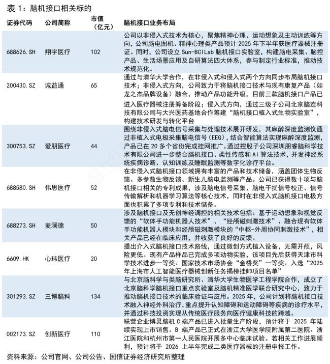 国内脑机接口产业蓬勃发展，多企业积极布局，前景广阔