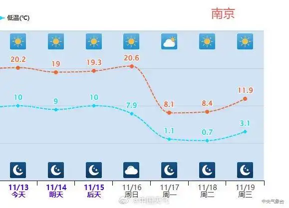 今年下半年最冷白天_寒潮降温过程_寒潮将影响我国 局地降温可超14℃