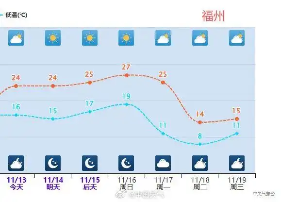 寒潮降温过程_今年下半年最冷白天_寒潮将影响我国 局地降温可超14℃