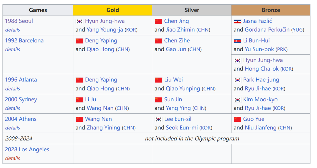 韩国乒乓球运动员玄静和_2025奥运会女子乒乓球单打决赛_奥运会乒乓球女子单打冠军玄静和