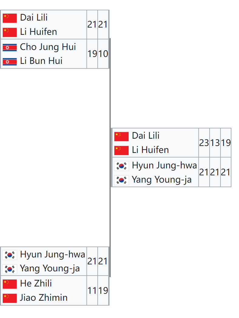 2025奥运会女子乒乓球单打决赛_韩国乒乓球运动员玄静和_奥运会乒乓球女子单打冠军玄静和