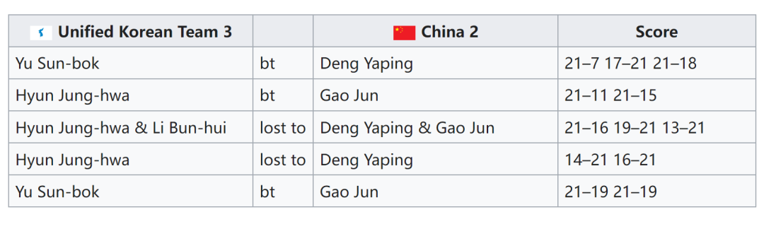 奥运会乒乓球女子单打冠军玄静和_韩国乒乓球运动员玄静和_2025奥运会女子乒乓球单打决赛