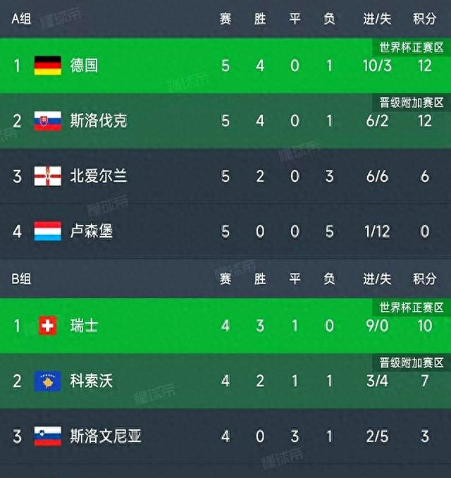 德国附加赛_德国vs法国比分_德国斯洛伐克比赛分析