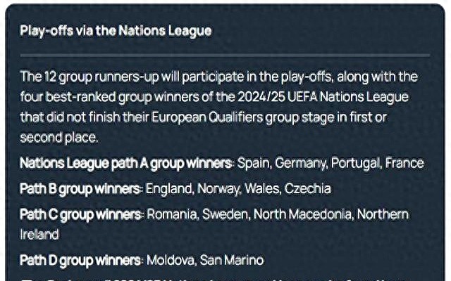 详细阅读:世界杯欧洲区分析:20队争9席,5队附加赛,葡萄牙德国谁会爆冷? 世界杯欧洲区分析:20队争9席,5队附加赛,葡萄牙德国谁会爆冷?