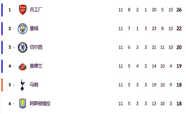 瓜迪奥拉控球率降低打穿利物浦_哈兰德头球威胁利物浦_利物浦vs曼城