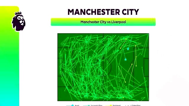 哈兰德头球威胁利物浦_利物浦vs曼城_瓜迪奥拉控球率降低打穿利物浦