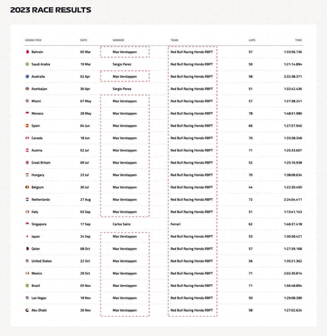 F1入坑时机选择_威廉姆斯f1车队_F1比赛规则解读