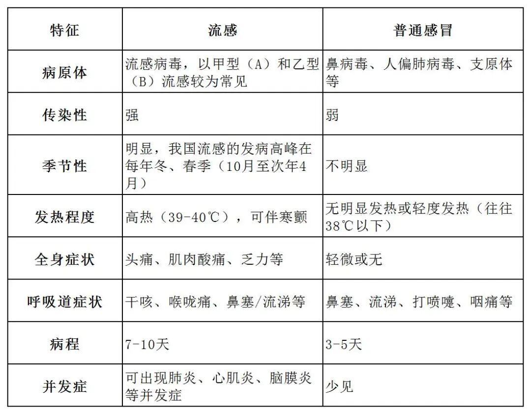 已确认！毒株与去年不同，流感季或提前，这5类人群应及时接种疫苗