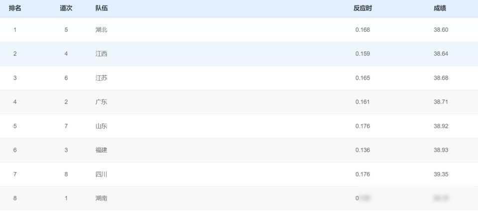 苏炳添男子4×100米接力决赛失误_交接棒技术训练不足_牙买加4乘100米接力世界纪录