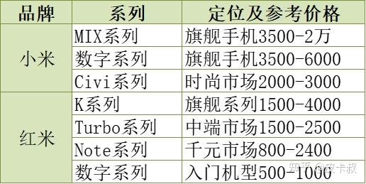 2025年小米红米手机各系列介绍及选购指南(10月份更新)双十一小米手机推荐 2025年小米红米手机各系列介绍及选购指南(10月份更新)双十一小米手机推荐