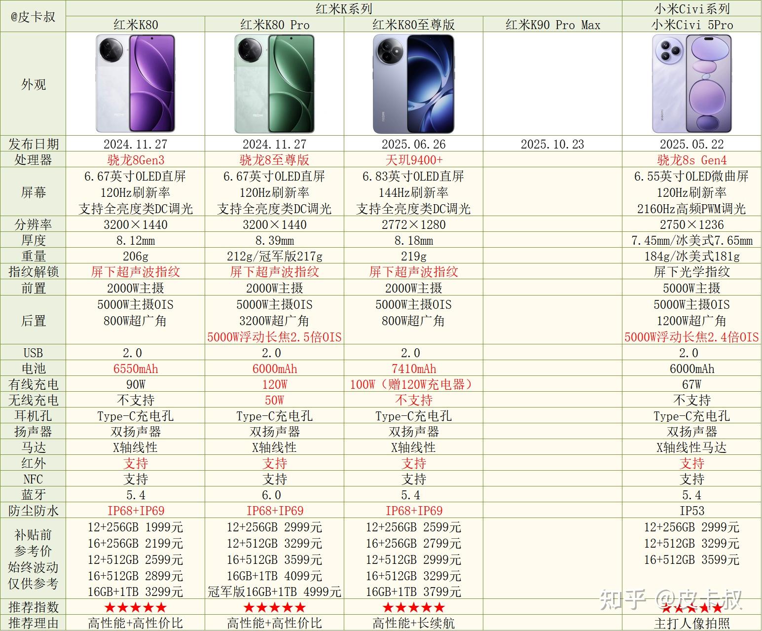 红米手机系列_红米_小米手机系列