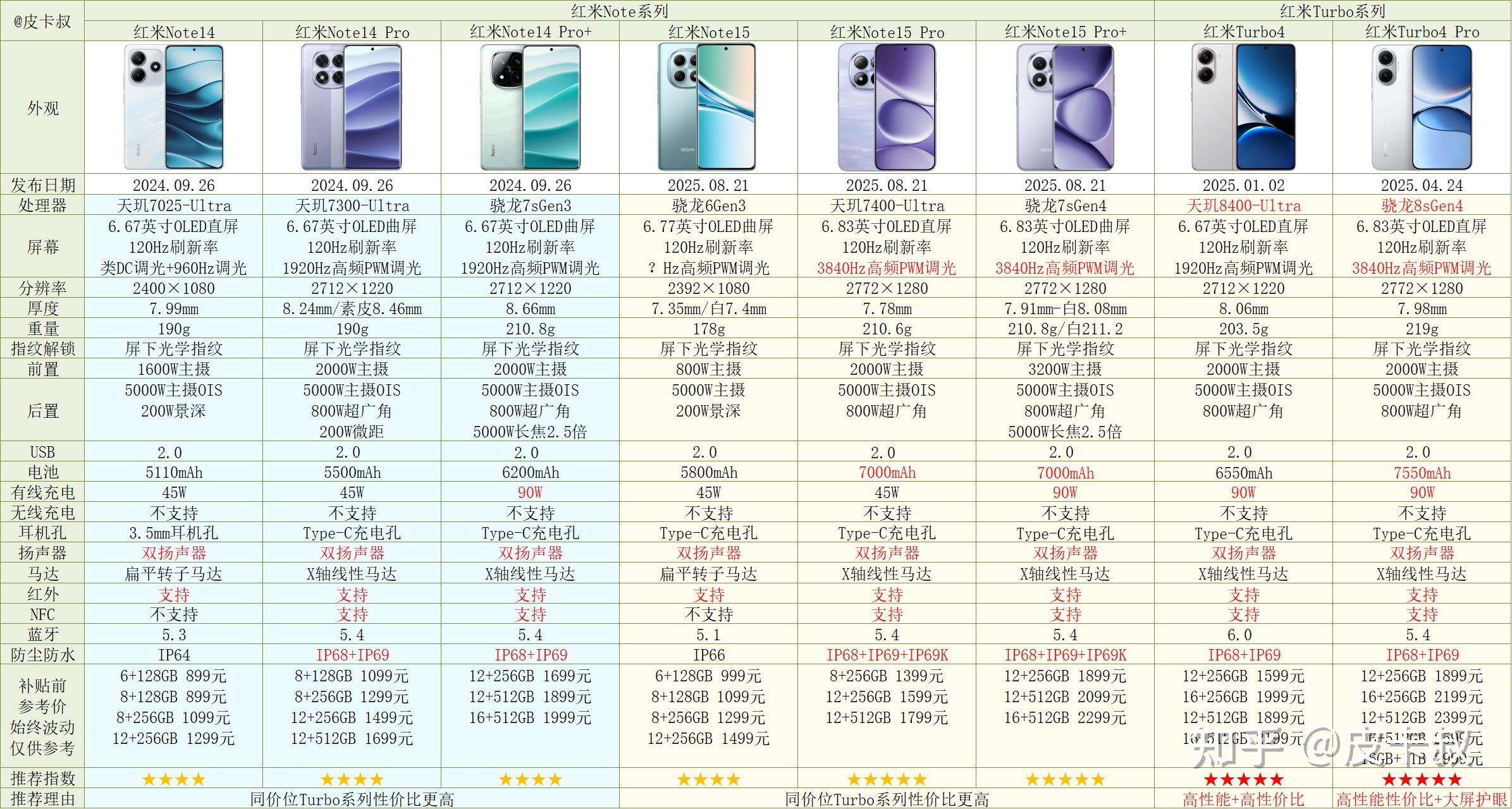 红米手机系列_红米_小米手机系列