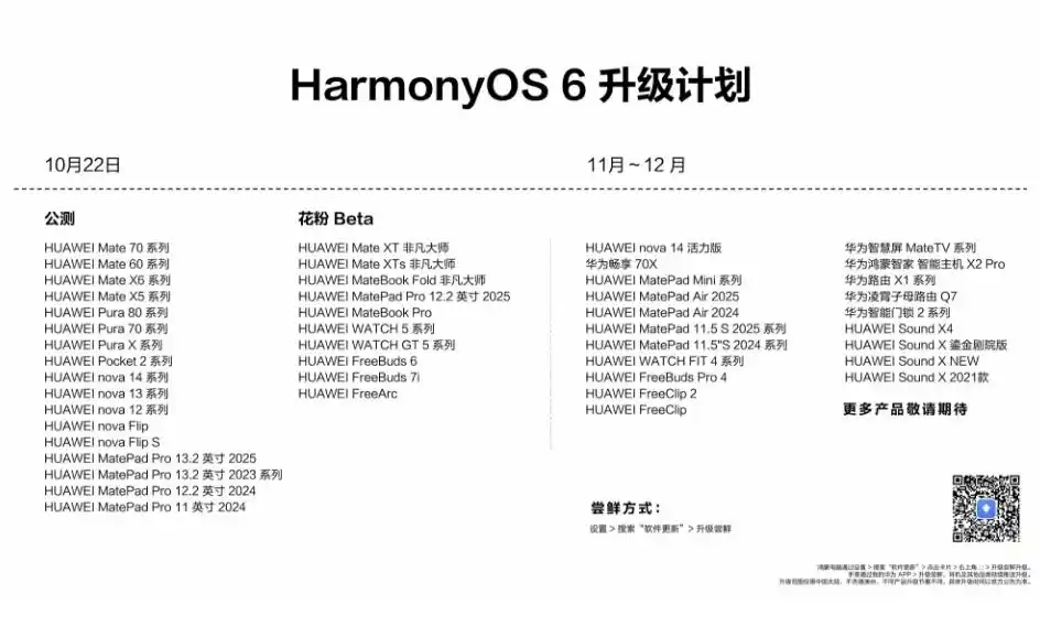 华为发布新一代鸿蒙操作系统鸿蒙6，90余款机型开放升级