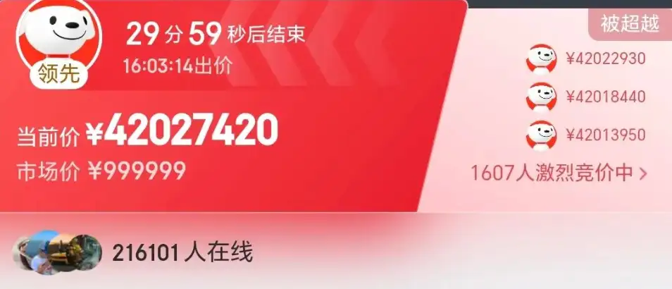 京东首款“国民好车”拍卖引20万人参与,最高出价已超4200万元