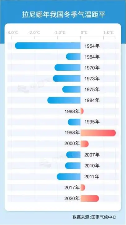 今年会出现极寒冷冬吗?最新研判→