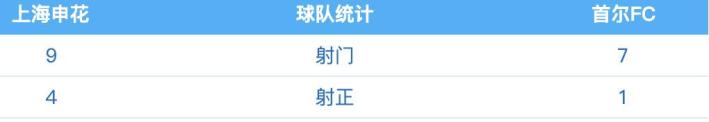 阿苏埃、路易斯建功!上海申花主场战胜首尔FC,迎本赛季亚冠首胜!