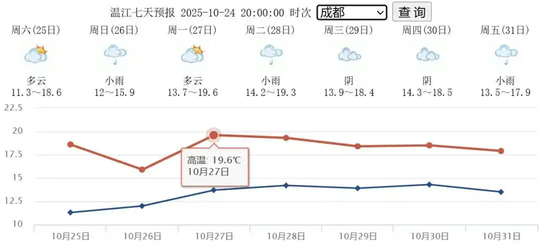 多地提前入冬,还有三波冷空气在“排队”!成都即将回暖