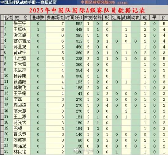 中国男足世界排名93_2025世预赛中国赛程表_国足年终排名历史最低