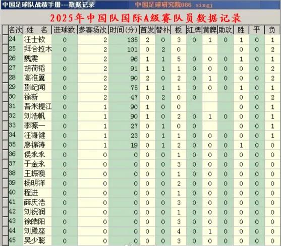国足年终排名历史最低_2025世预赛中国赛程表_中国男足世界排名93