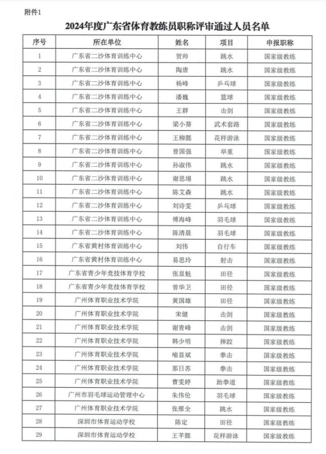 刘诗雯陈清晨获评国家级教练 体育明星再添新荣誉