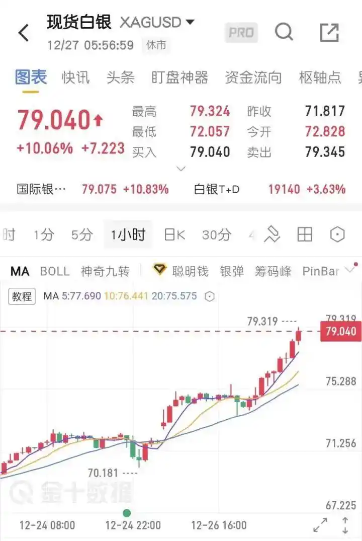 白银突然暴涨是因为什么原因_白银突然暴涨_白银涨到可怕 有人一觉醒来赚18万