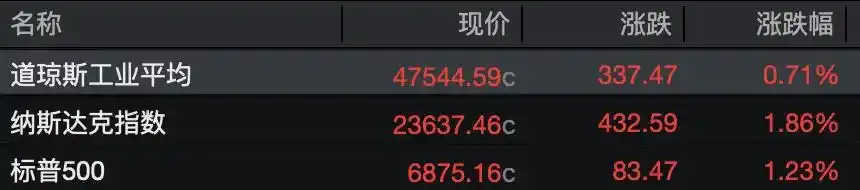 高通,大消息!中国资产,大爆发! 高通,大消息!中国资产,大爆发!