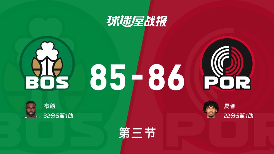 NBA常规赛：第三节完，开拓者以86-85领先凯尔特人，夏普22+5+1