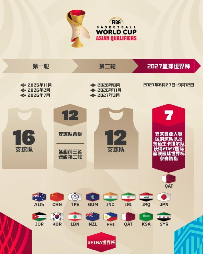 亚洲区大洋洲区参赛资格