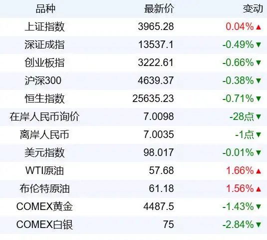 数字人民币重大调整2026年1月1日_数字人民币迎来重大调整_2026年关税调整方案
