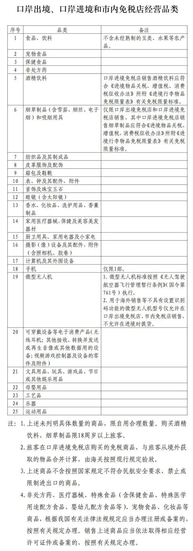 11月1日起,免税店政策“升级”!